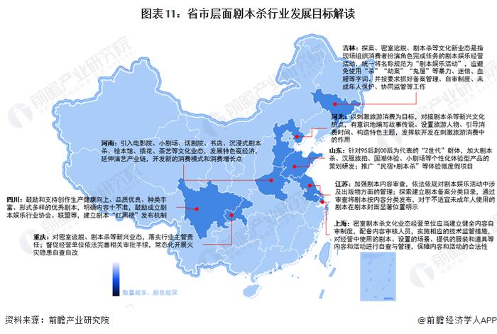 重磅！2023年中国剧本杀行业政策汇总及解读（全） 实行告知性备案，建立内容自审制度