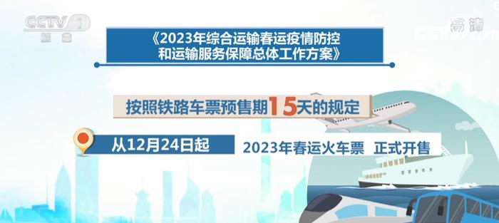 疫情后首个出行高峰 2023年春运将有哪些新变化？