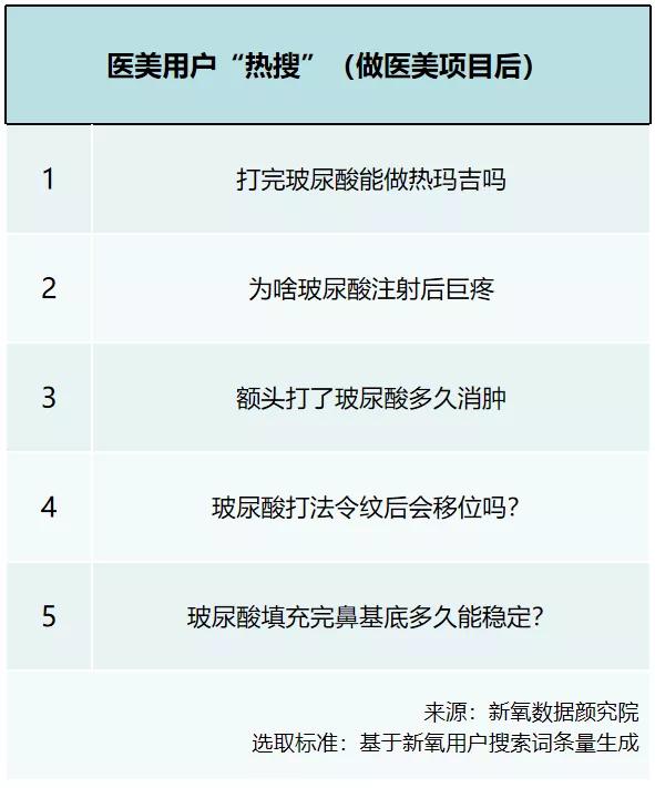 透明质酸项目大火！你每年为它花多少钱？