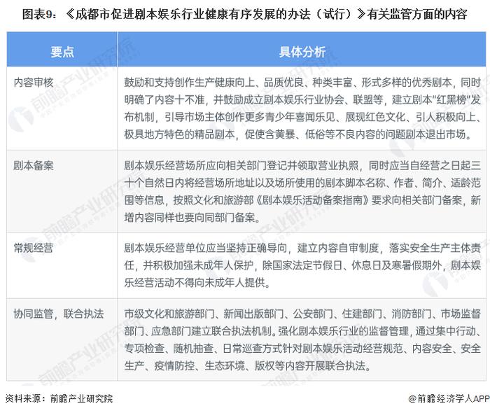 重磅！2023年中国剧本杀行业政策汇总及解读（全） 实行告知性备案，建立内容自审制度