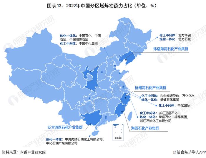 预见2023：《2023年中国特种油品行业全景图谱》（附市场现状、产业链和发展趋势等）