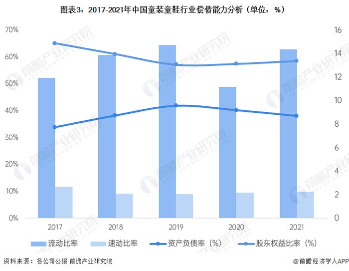 2022年中国童装童鞋行业经营效益分析 发展前景良好【组图】