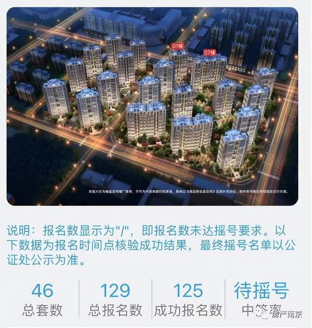 33家楼盘，2023年第一份预售清单来了！