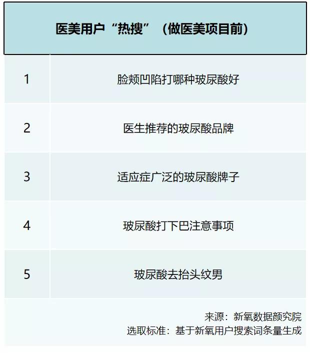 透明质酸项目大火！你每年为它花多少钱？