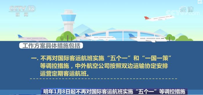 2023年1月8日起不再对国际客运航班实施“五个一”等调控措施