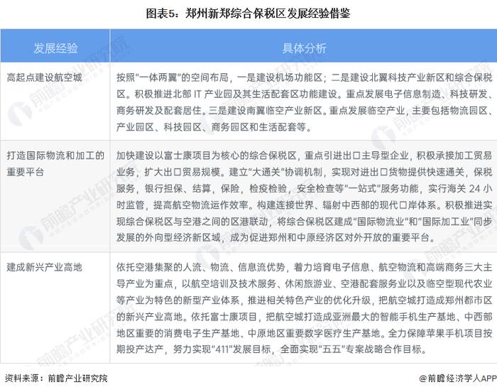2022年郑州新郑综合保税区发展现状分析 进出口总额持续上升【组图】