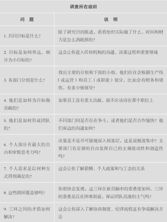 要想领导有方，先要了解你的组织