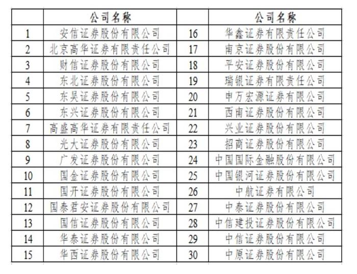 2022年券业十大新闻出炉！涉科创板、个人养老金和从业资格考试等，业绩结束四连增，明年能否触底反弹？