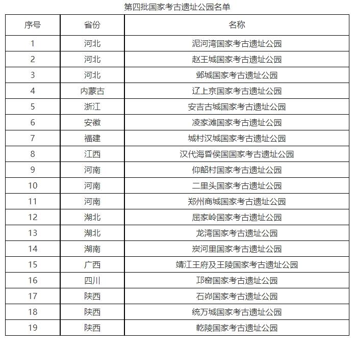 第四批国家考古遗址公园名单发布 四川邛窑入选