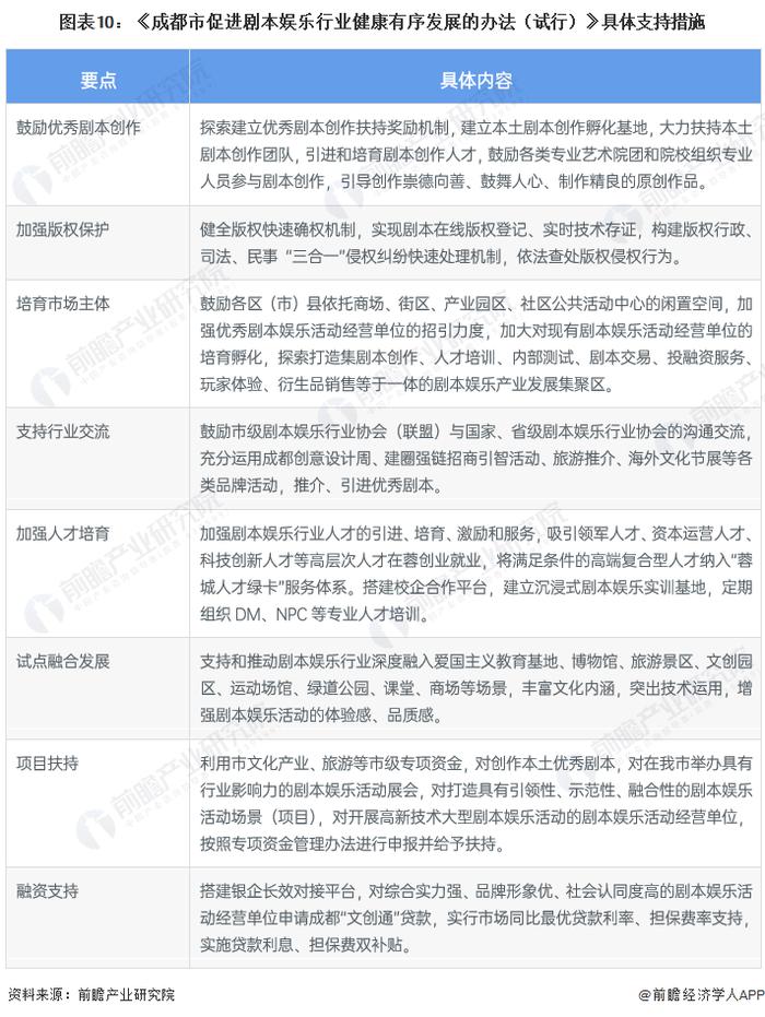 重磅！2023年中国剧本杀行业政策汇总及解读（全） 实行告知性备案，建立内容自审制度