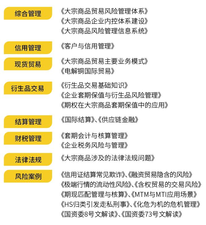 这里有为大宗商品企业量身打造的全方位、多层次的TGW企业内训服务体系！时刻不忘风险管理！