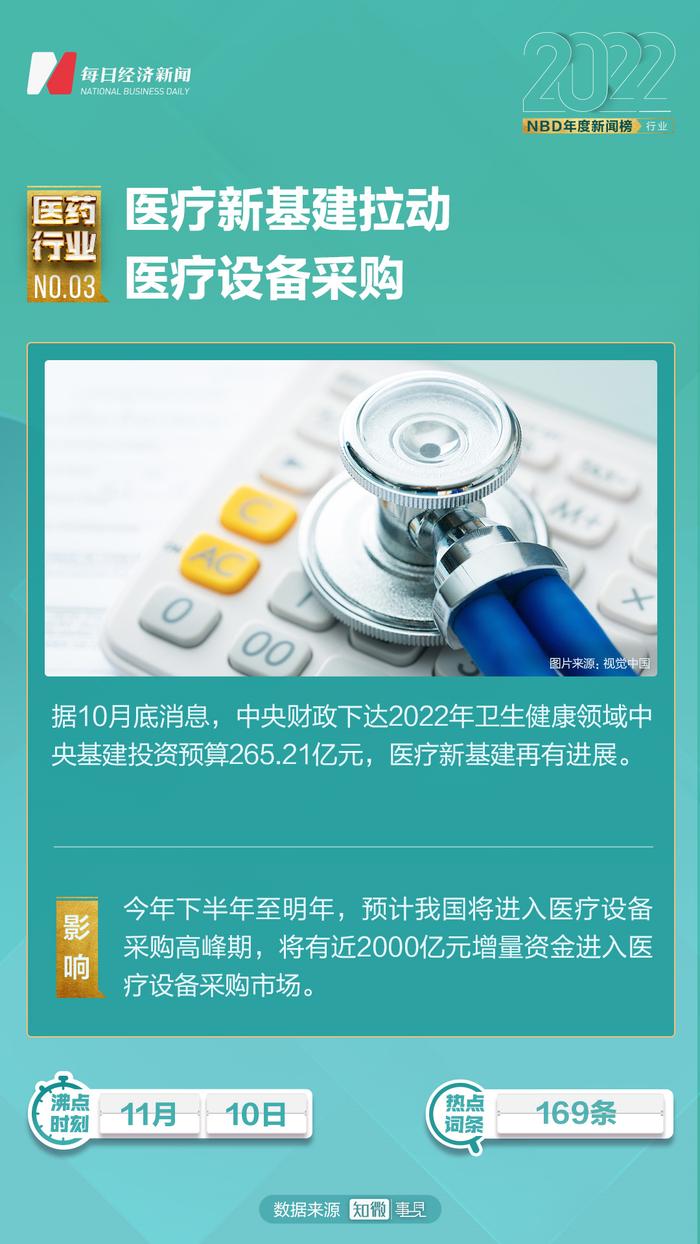 集采提速扩面，新药扬帆出海，首个国产抗新冠口服药获批上市……2022年医药行业十大新闻