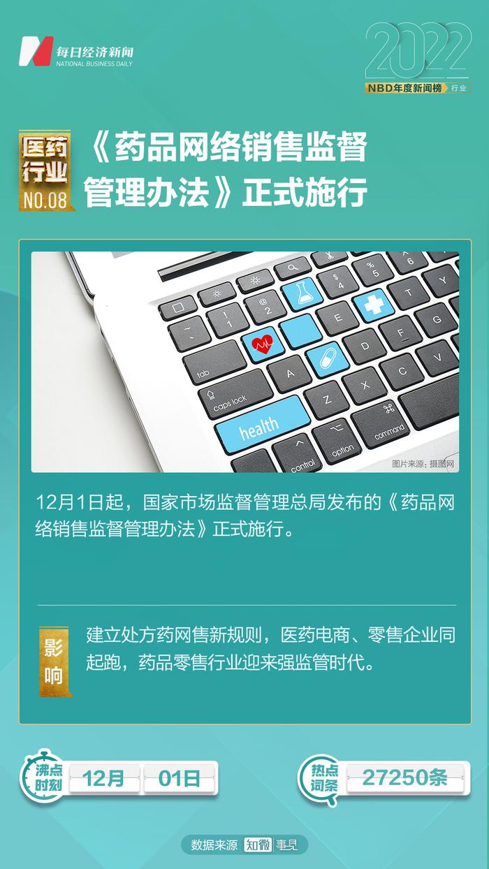 集采提速扩面，新药扬帆出海，首个国产抗新冠口服药获批上市……2022年医药行业十大新闻