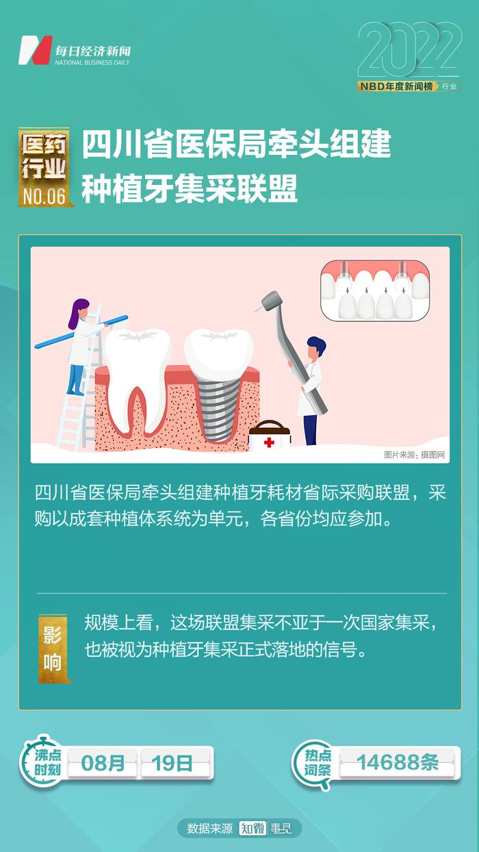 集采提速扩面，新药扬帆出海，首个国产抗新冠口服药获批上市……2022年医药行业十大新闻