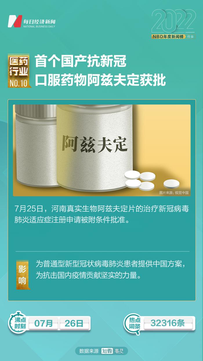 集采提速扩面，新药扬帆出海，首个国产抗新冠口服药获批上市……2022年医药行业十大新闻