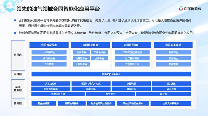 人工智能深入油气领域 百度智能云与石化盈科共建合同智能化应用平台