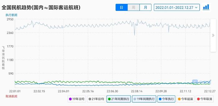 日本、美国多国宣布针对中国的最新入境检疫措施！中国出境游何时迎来春天？