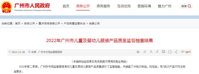 广州市市场监管局抽查儿童及婴幼儿服装45批次  7批次不符合标准要求