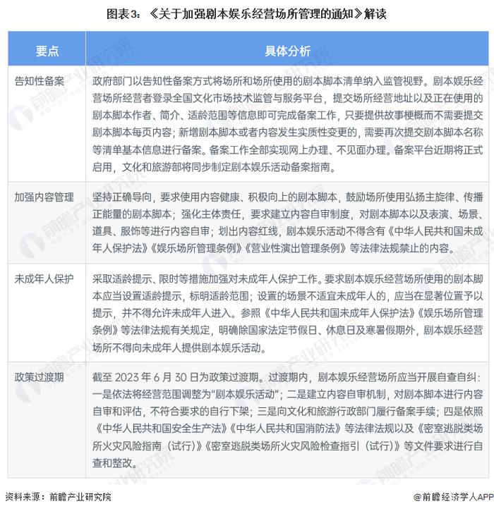 重磅！2023年中国剧本杀行业政策汇总及解读（全） 实行告知性备案，建立内容自审制度