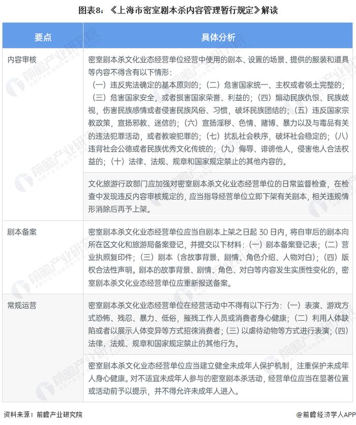 重磅！2023年中国剧本杀行业政策汇总及解读（全） 实行告知性备案，建立内容自审制度