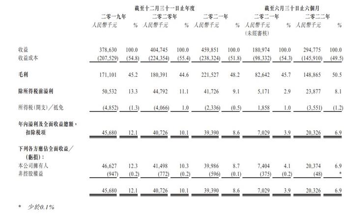 新股消息 | 望尘科技通过港交所聆讯 在中国手机运动游戏市场和手机运动模拟游戏市场均排名第二