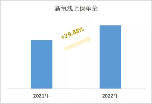 透明质酸项目大火！你每年为它花多少钱？