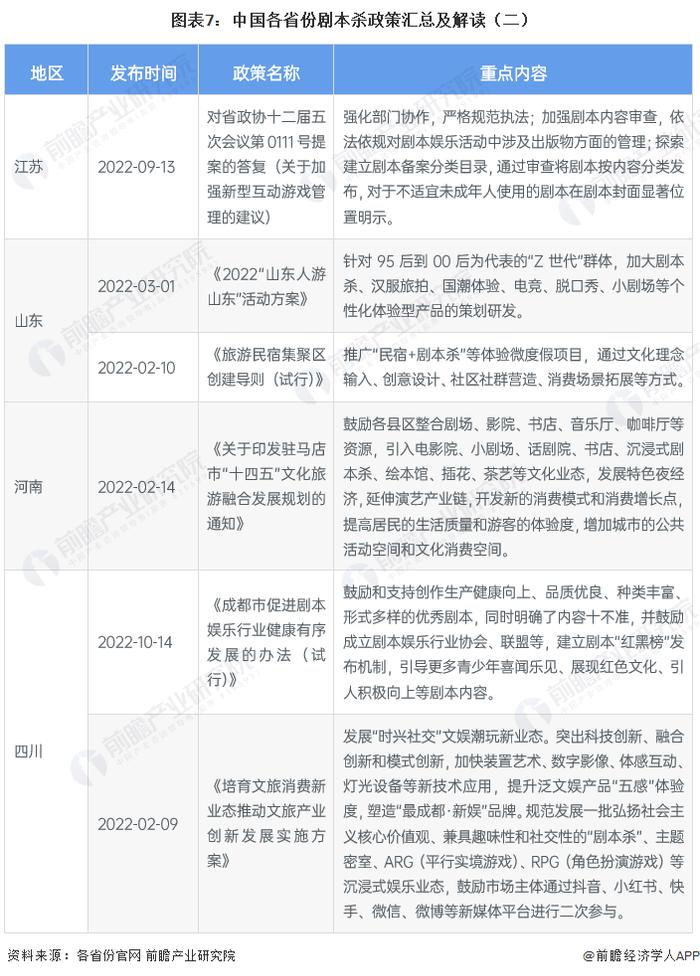 重磅！2023年中国剧本杀行业政策汇总及解读（全） 实行告知性备案，建立内容自审制度