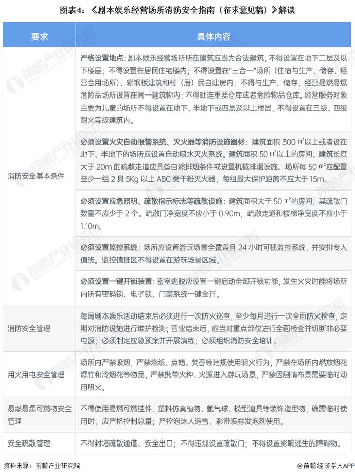 重磅！2023年中国剧本杀行业政策汇总及解读（全） 实行告知性备案，建立内容自审制度