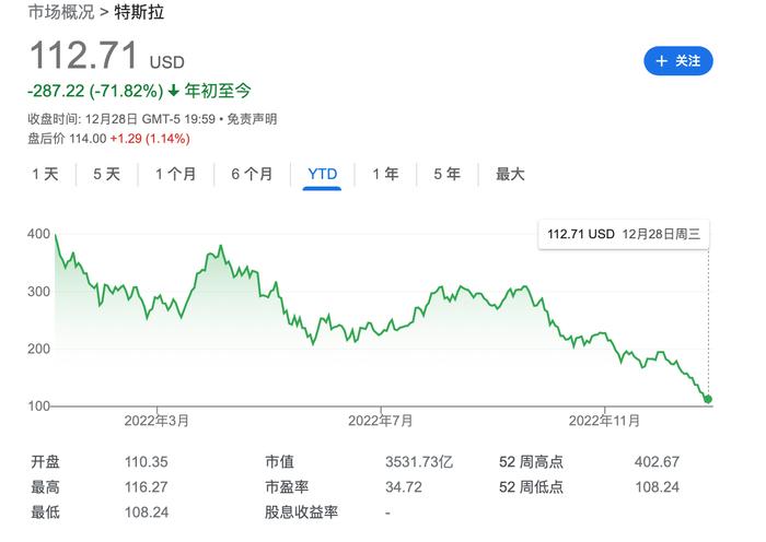 马斯克为员工“打气”：别太在意股市疯狂 特斯拉将成最有价值公司