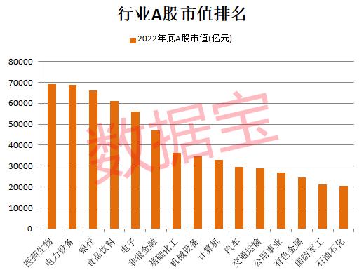 2022年A股收官：上市公司数量突破5000家！3只黑马股问鼎年度涨幅榜，医药生物夺回市值冠军！退市股数量创历史最高