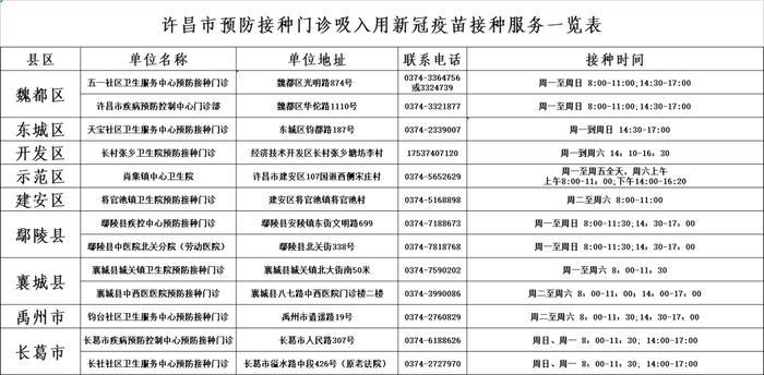 【重要提醒】新冠加强针：雾化吸入式疫苗及丽珠重组融合蛋白疫苗在许昌开打了！