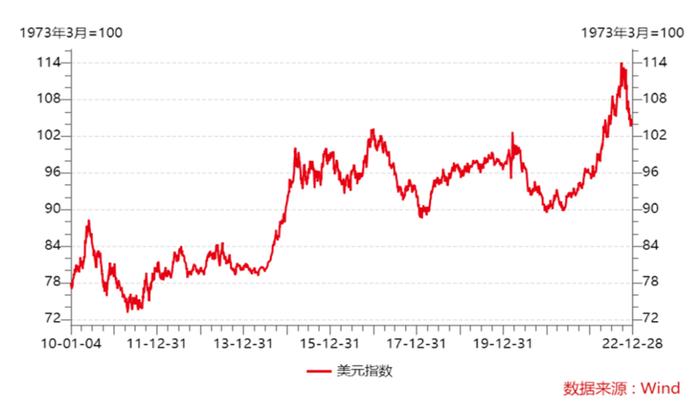 莫听穿林打叶声，何妨吟啸且徐行——2023年债市逻辑漫谈