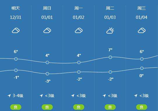 元旦天气怎么样？