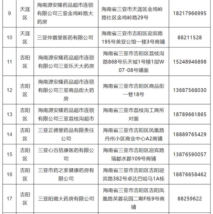 最新！三亚这些药店在售抗原试剂盒（附地址、电话）