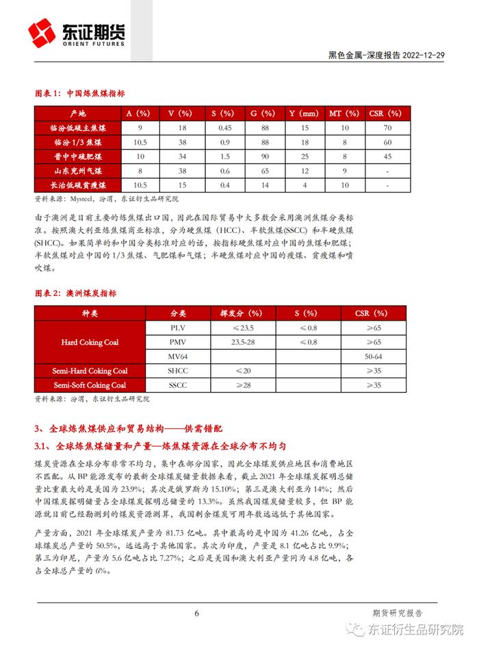 【深度报告——黑色金属】海外炼焦煤供应结构分析及对我国的影响