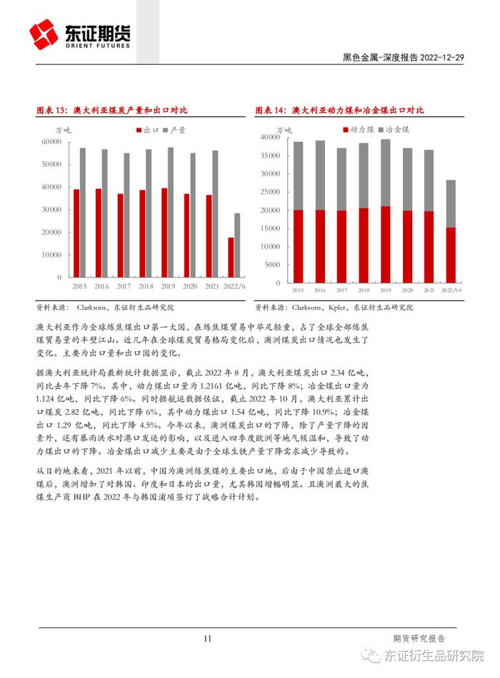 【深度报告——黑色金属】海外炼焦煤供应结构分析及对我国的影响