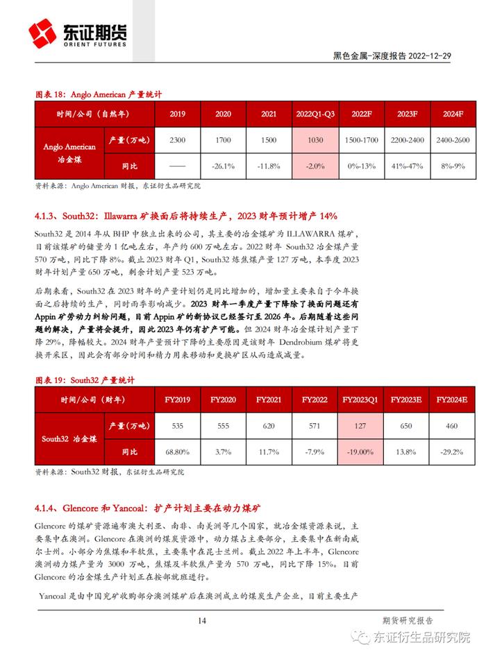 【深度报告——黑色金属】海外炼焦煤供应结构分析及对我国的影响