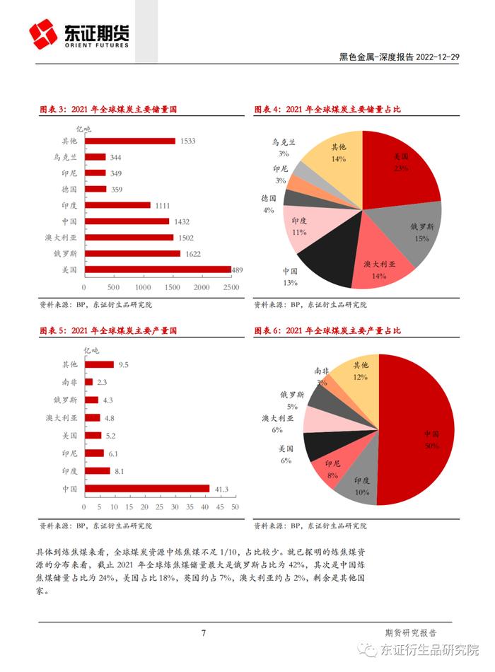 【深度报告——黑色金属】海外炼焦煤供应结构分析及对我国的影响