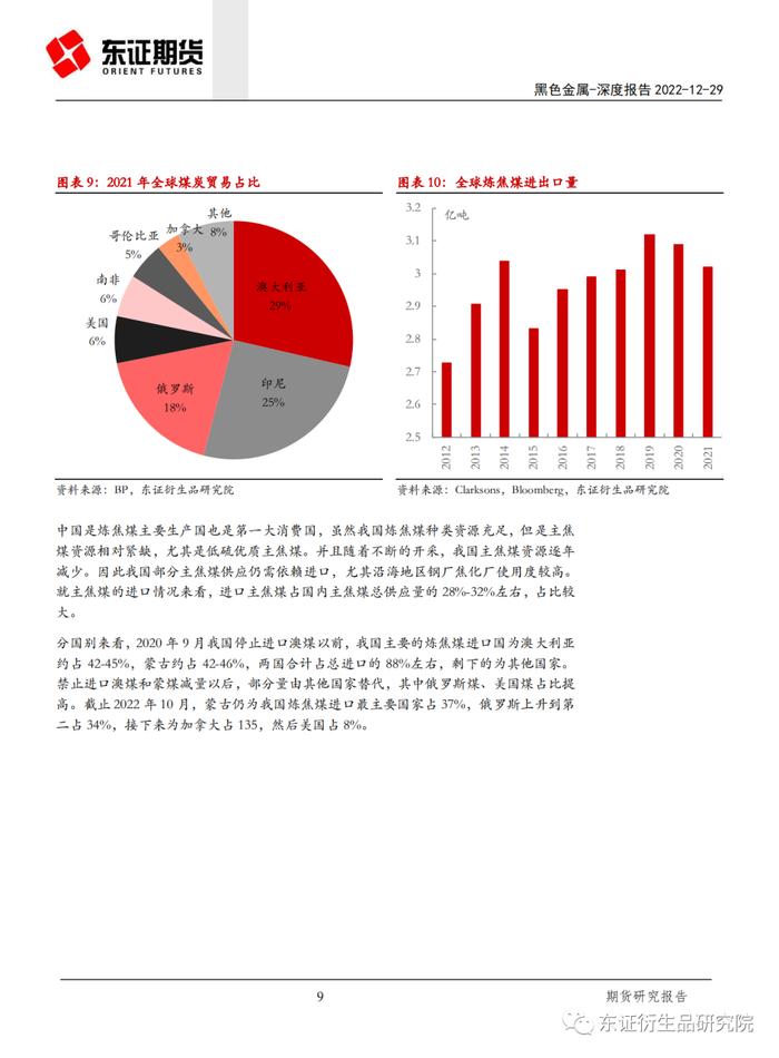 【深度报告——黑色金属】海外炼焦煤供应结构分析及对我国的影响