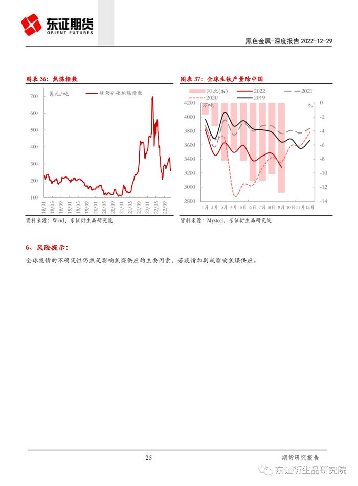 【深度报告——黑色金属】海外炼焦煤供应结构分析及对我国的影响