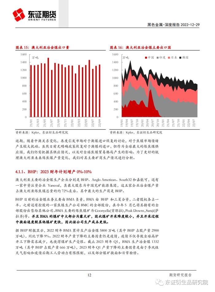 【深度报告——黑色金属】海外炼焦煤供应结构分析及对我国的影响