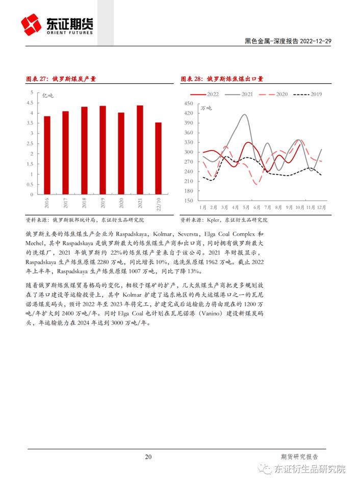 【深度报告——黑色金属】海外炼焦煤供应结构分析及对我国的影响