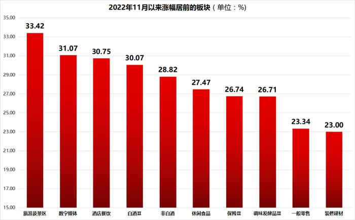 2022白酒年报总结︱白酒股走势强于大市，白酒板块借力消费复苏扬帆起航