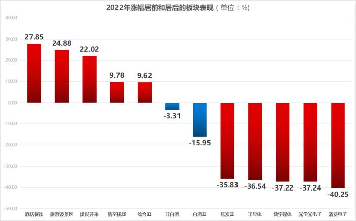 2022白酒年报总结︱白酒股走势强于大市，白酒板块借力消费复苏扬帆起航