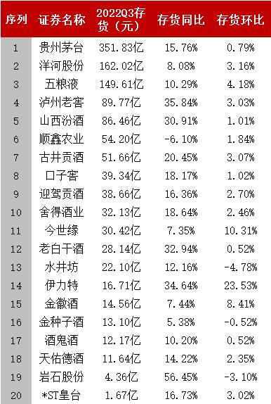 2022白酒年报总结︱白酒股走势强于大市，白酒板块借力消费复苏扬帆起航