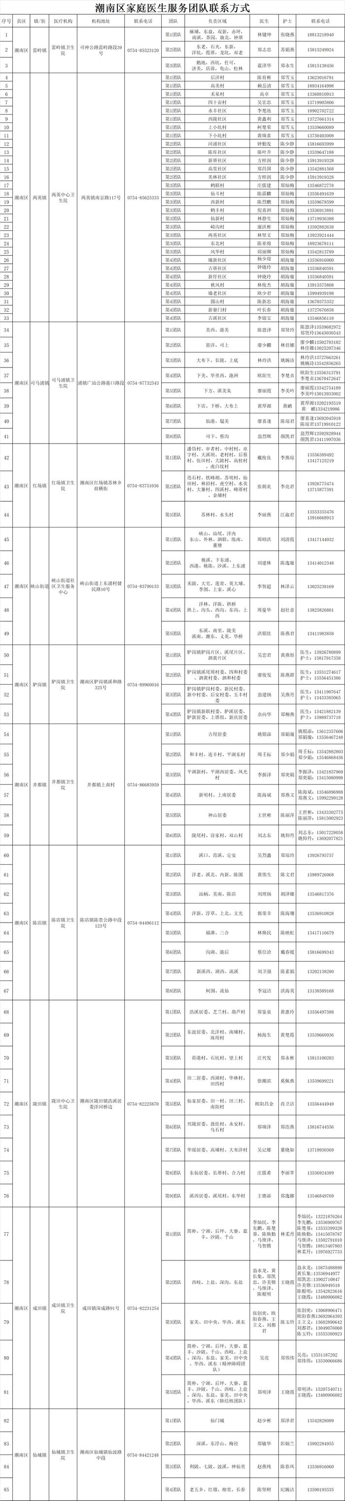 汕头市公布各区（县）家庭医生联系方式！居家治疗有疑问可联系