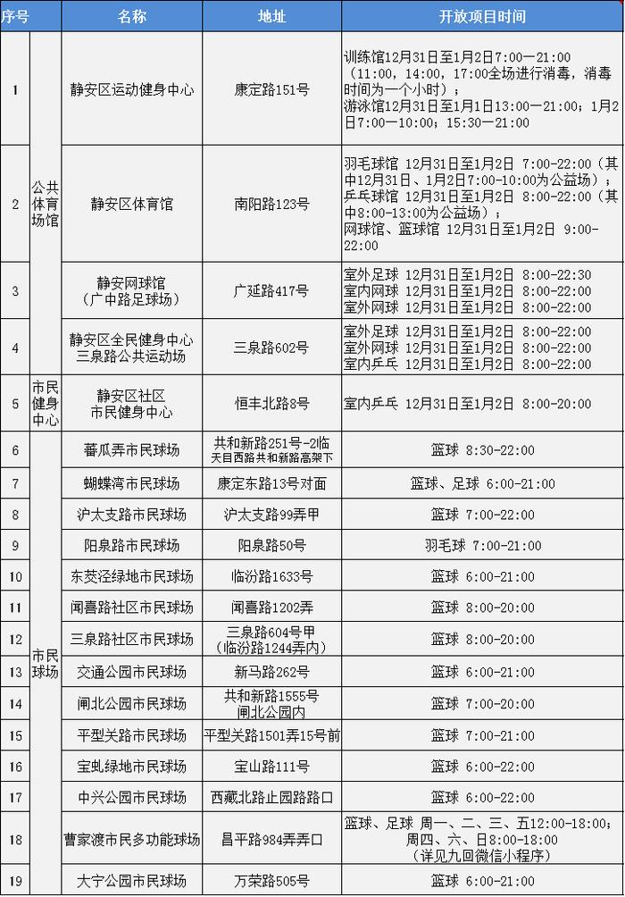 2023元旦假期静安区公共体育场馆设施开放一览