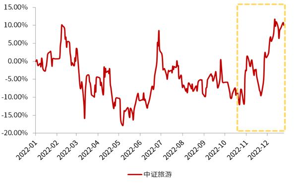 期盼已久的出境游就要来了，有哪些投资机会值得关注？