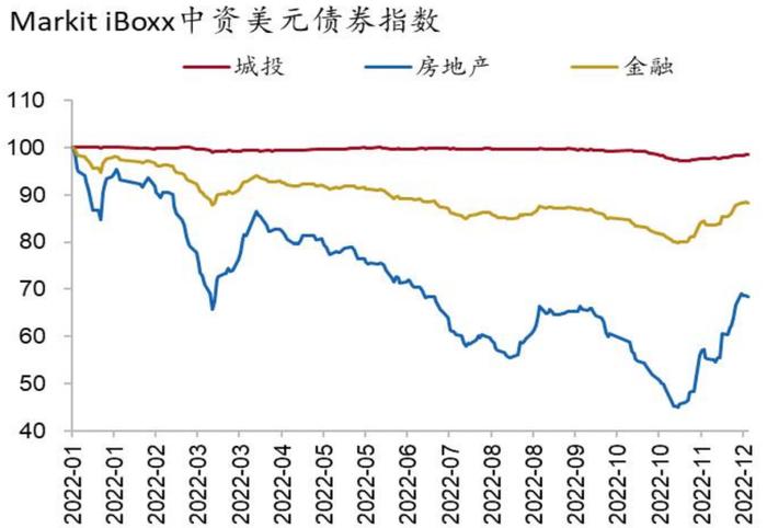 中资美元债：东方欲晓，莫道君行早