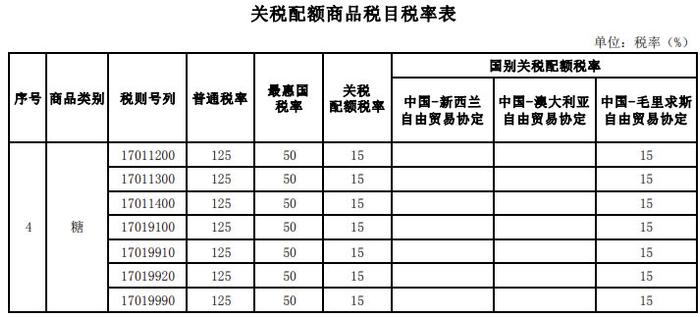 国务院关于2023年关税调整方案的公告 进口糖税率不变